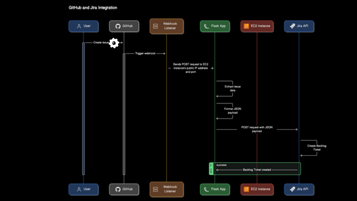 A macintosh on a yellow background.