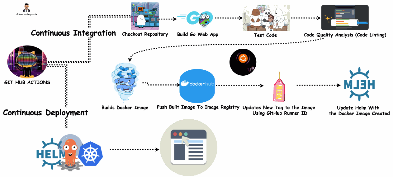 On a Blue background, a Wacom and a mouse.